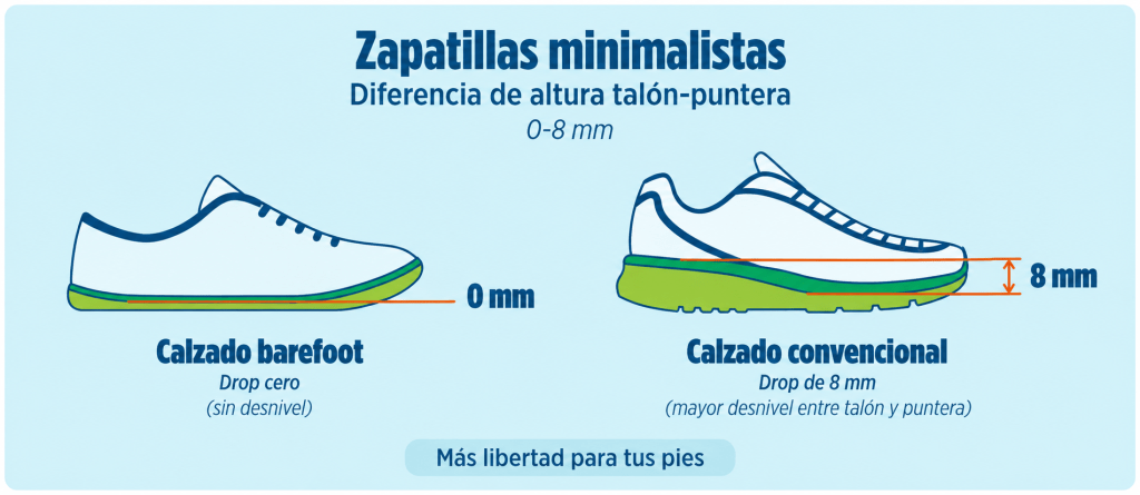 Diferencias entre calzado respetuoso y calzado convencional